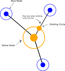 Overview of node functionality