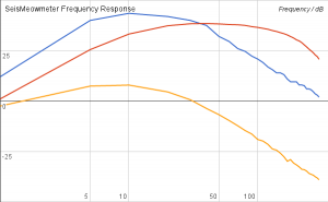 chart_1(2)