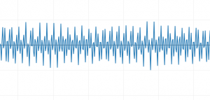 Signal when not much ground movement is occuring